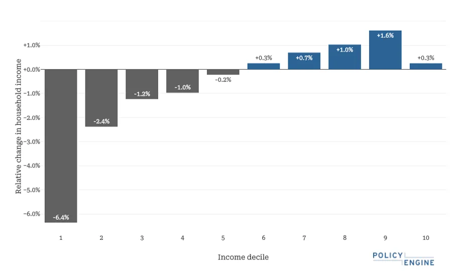 The Conservative Manifesto