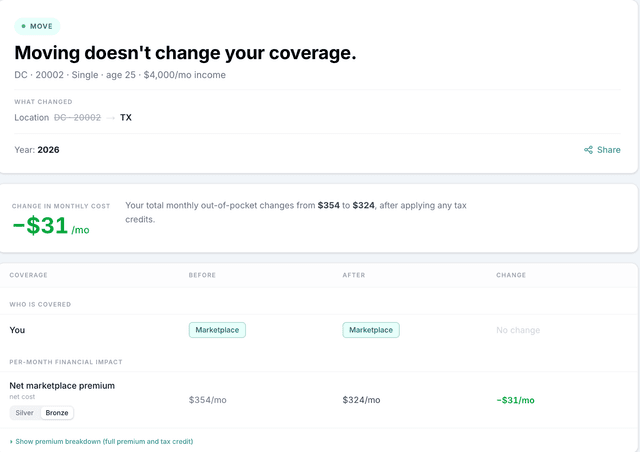 Coverage Compass