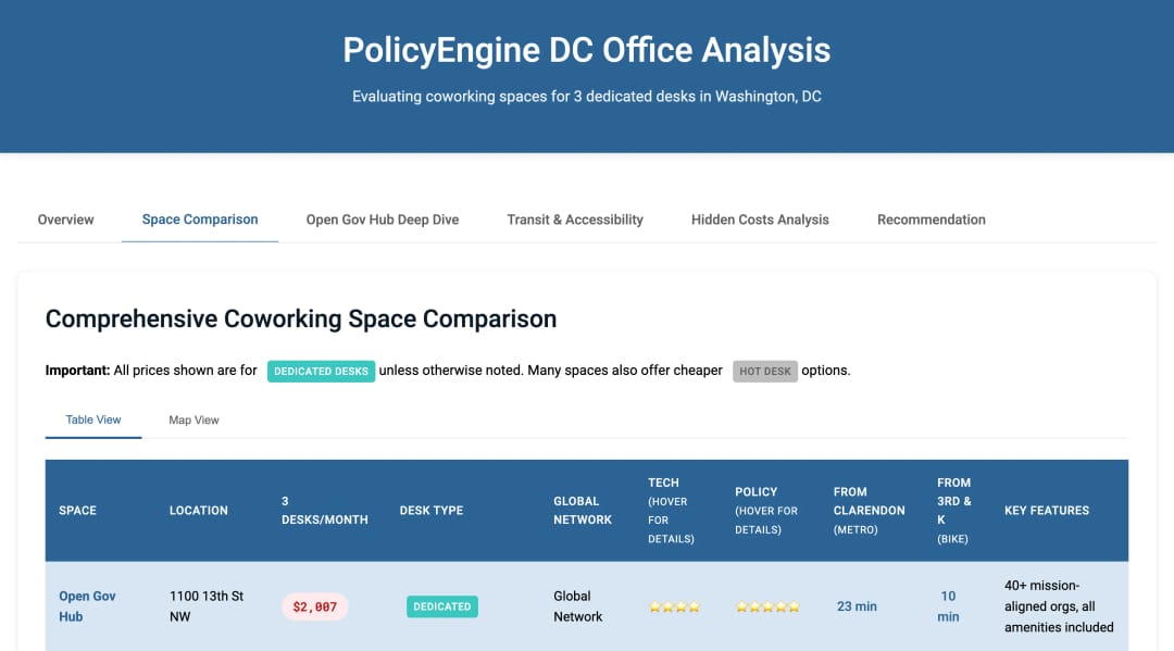 How we used Claude Code to choose our DC office
