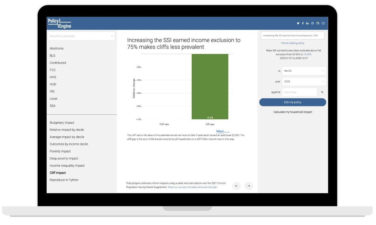 How would reforms affect cliffs?