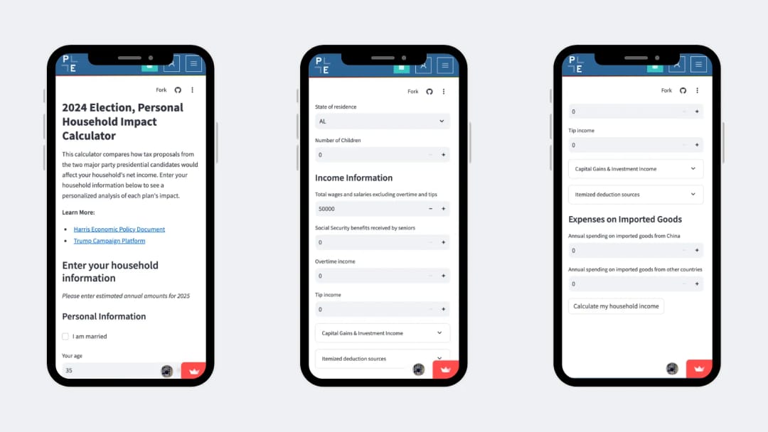 How Would Each Presidential Candidate’s Economic Plans Affect Your Household?