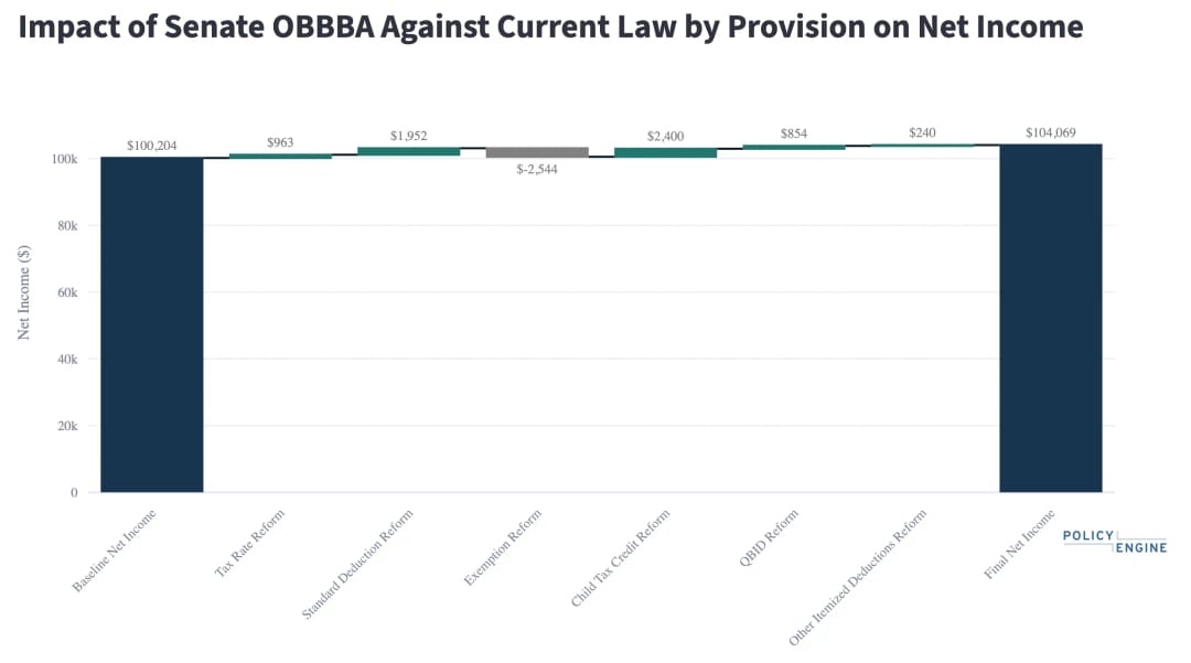 Introducing the OBBBA Household Explorer