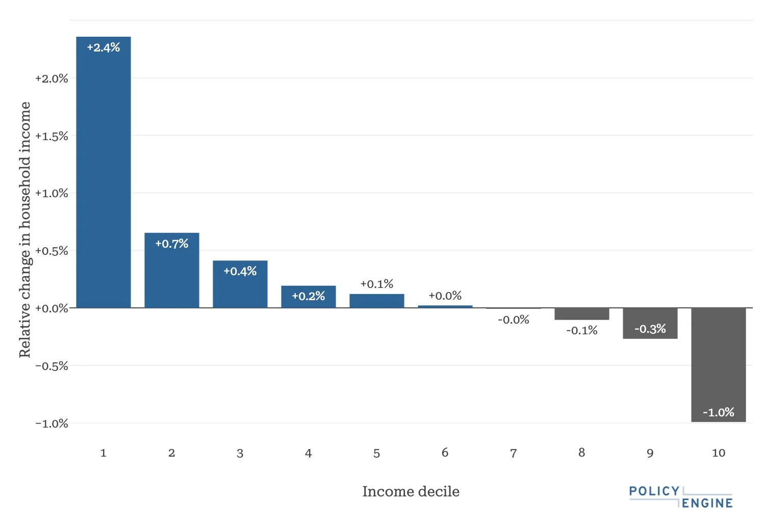 The Labour Party Manifesto