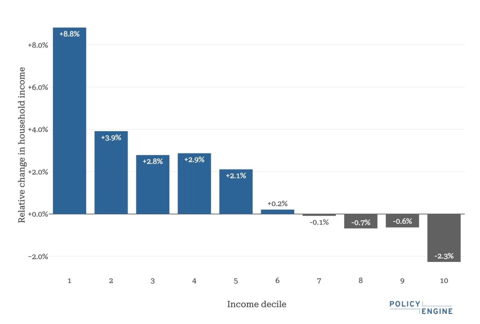 The Liberal Democrat Manifesto