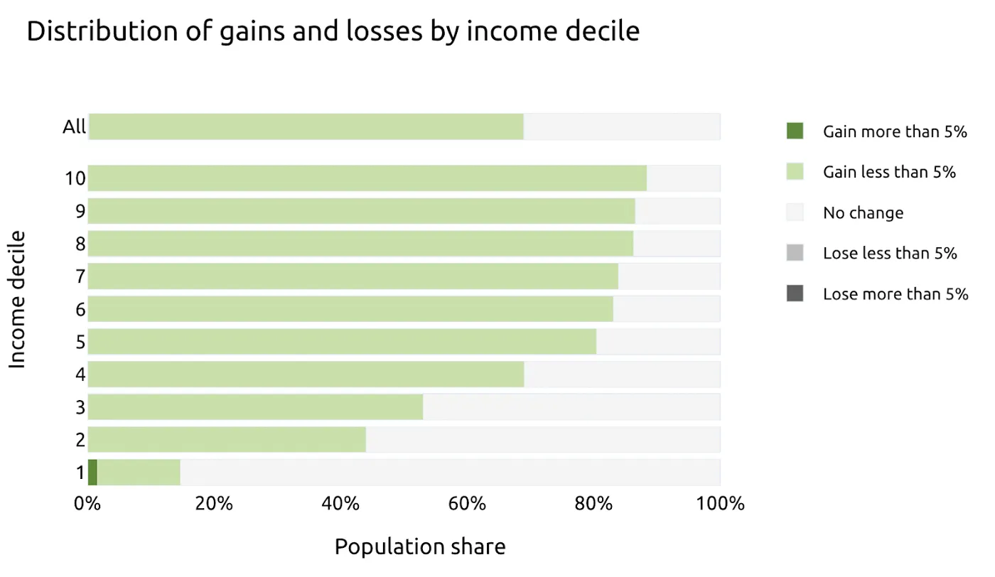 Rishi Sunak’s proposal to cut the basic rate to 16 percent
