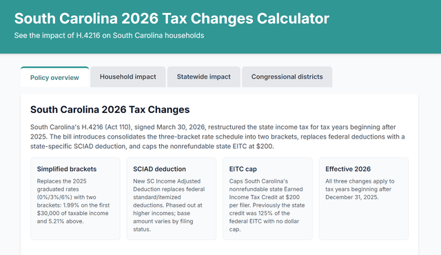 South Carolina 2026 tax changes calculator