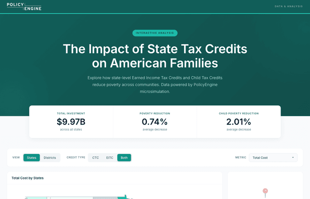 State EITCs and CTCs