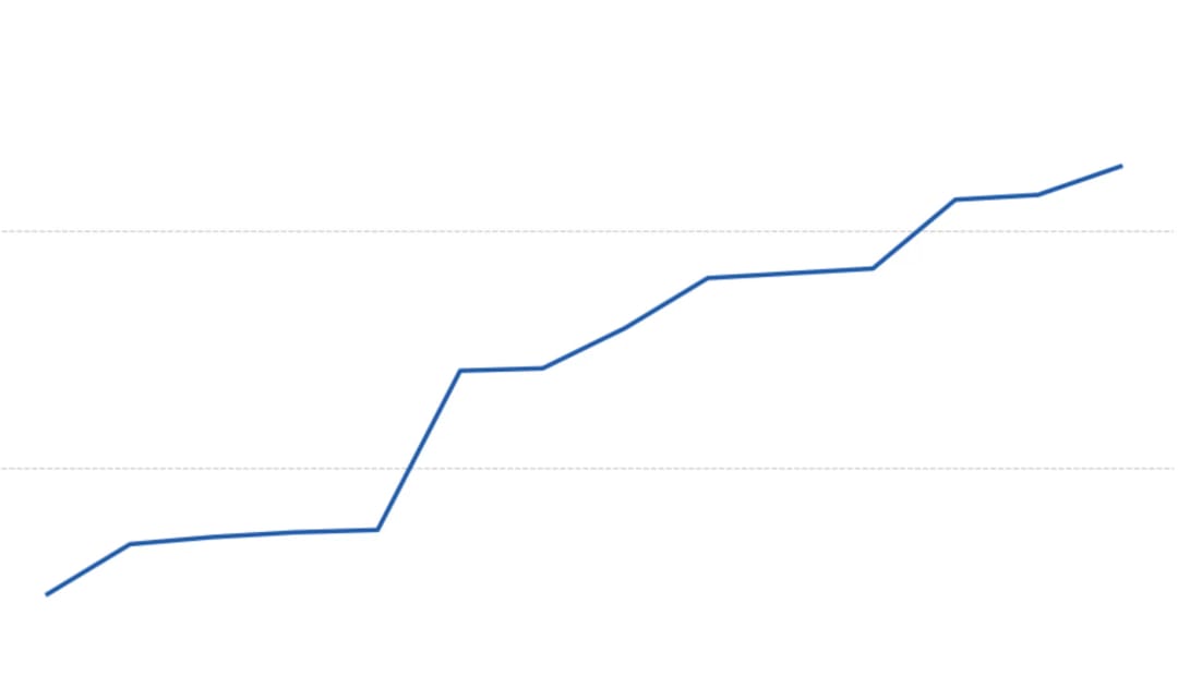 Validation against the Survey of Personal Incomes