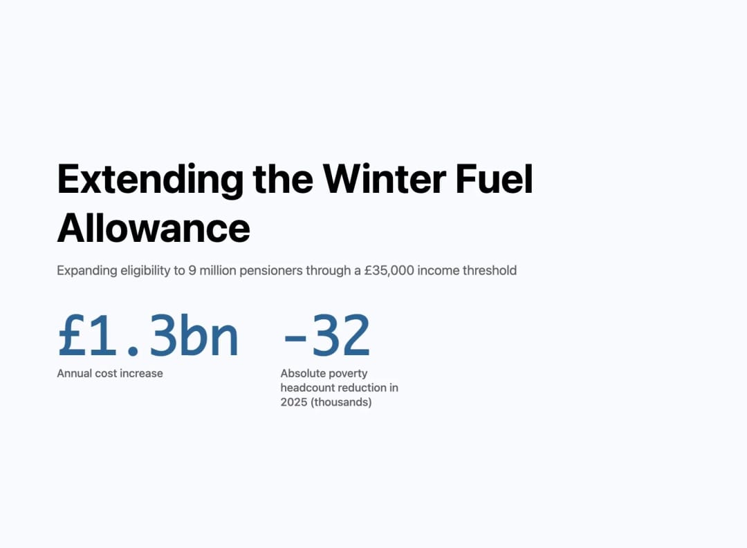 Extending the Winter Fuel Allowance