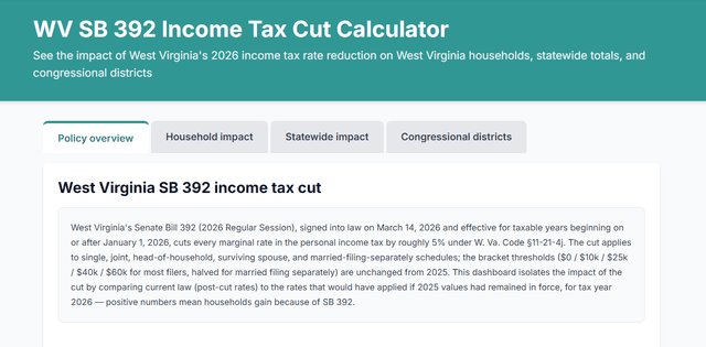 West Virginia SB 392 income tax cut calculator