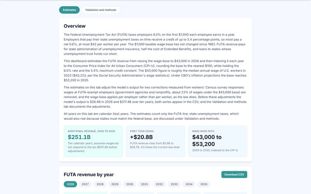 FUTA taxable wage base dashboard