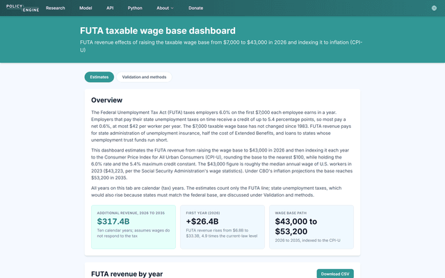 FUTA taxable wage base dashboard