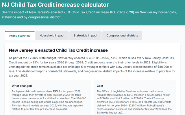 NJ Child Tax Credit increase calculator