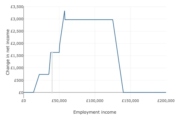 Reform UK's Emergency Recovery Plan