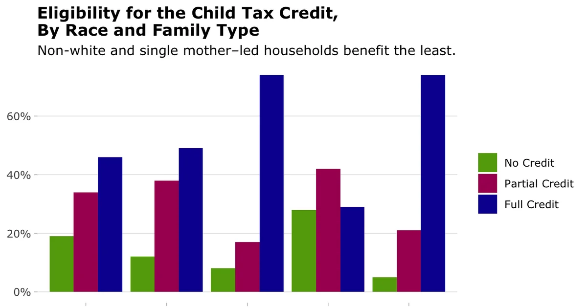 A more equitable tax system is possible — Roosevelt Institute