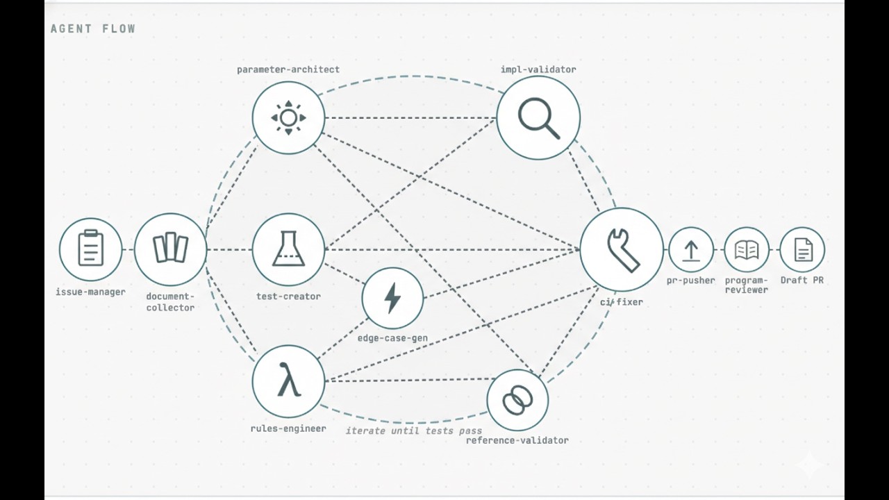 How PolicyEngine automates policy modeling with multi-agent AI — PolicyEngine
